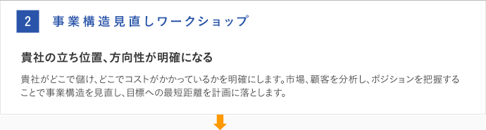 2. 事業構造見直しワークショップ｜貴社がどこで儲け、どこでコストがかかっているかを明確にします。市場、顧客を分析し、ポジションを把握することで事業構造を見直し、目標への最短距離を計画に落とします。
