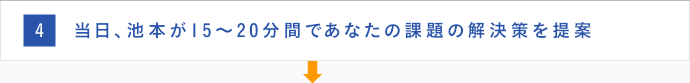 4. 当日、池本がそれぞれ約15分間で各社の課題を解決