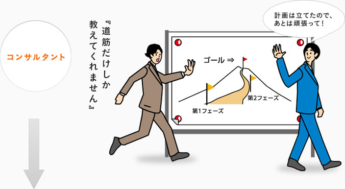 コンサルタント :『道筋だけしか教えてくれません』